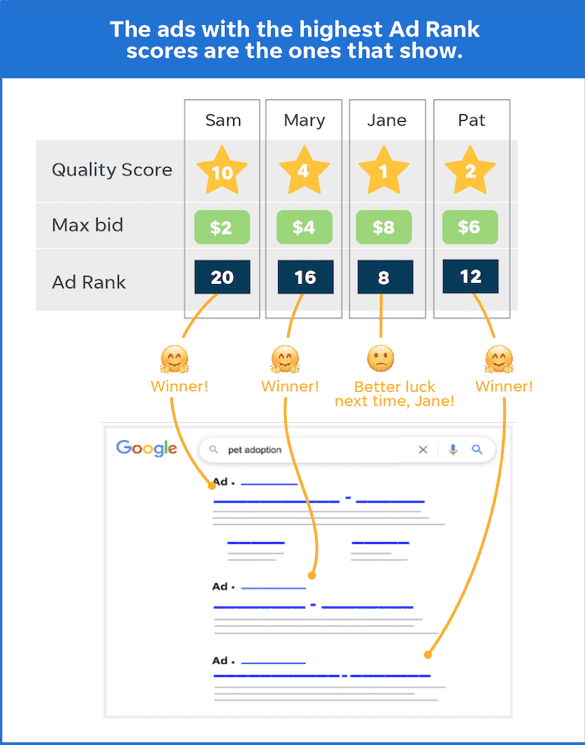 Google ad ranking