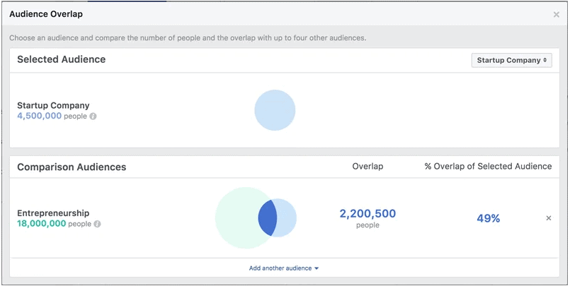facebook ads audience overlap tool