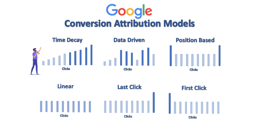 attribution model