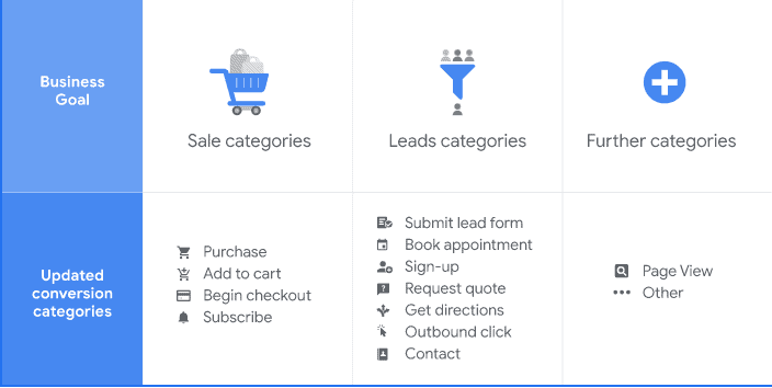 conversion category types