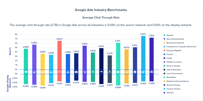 search conversion industry benchmarks