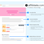 Product Roundups SEO