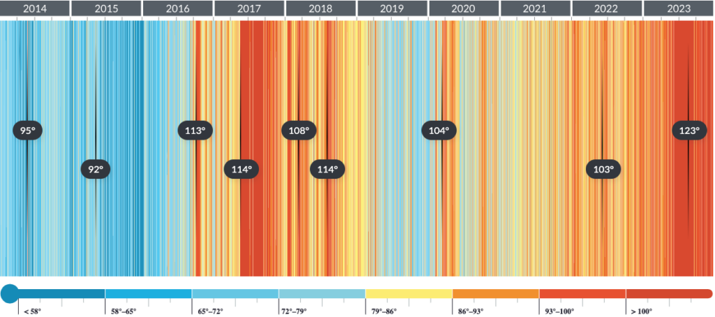 10 years of Google algorithm updates