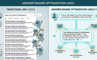 AEO Guide 2026 | How to Optimise for AI Answer Engines in Australia